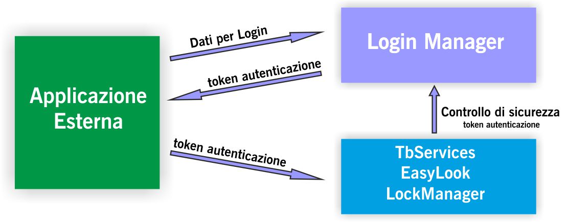 LoginManager.jpg