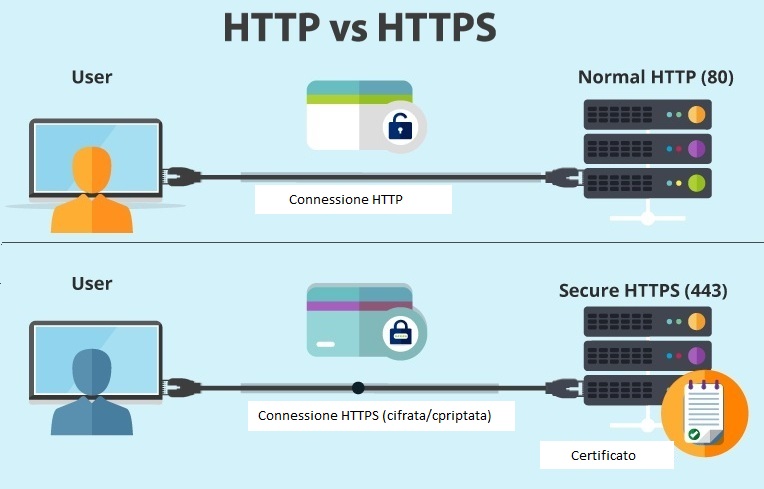 http_https.jpg