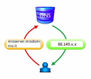 dns.png