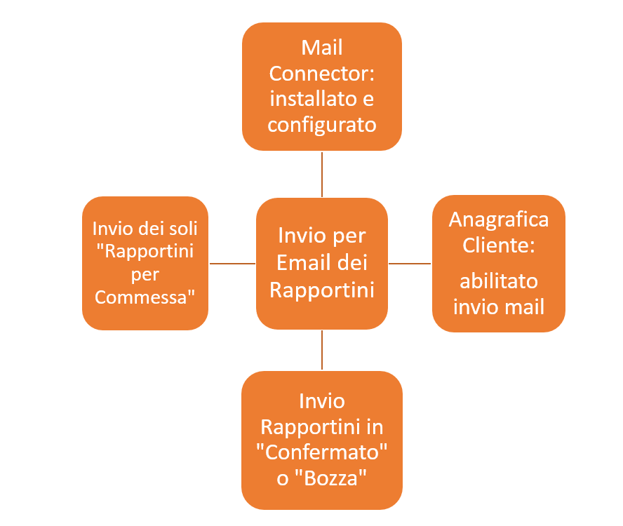 schema.PNG